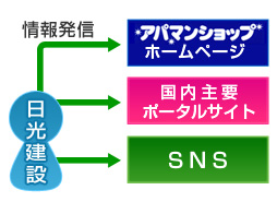 貸したい方写真