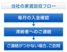 貸したい方写真