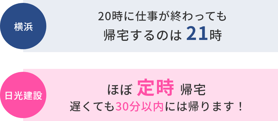 ほぼ定時帰宅