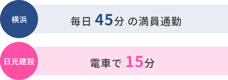 日光建設は電車で15分